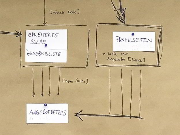 Ausschnitt erster Konzeptskizzen aus der Planungsphase