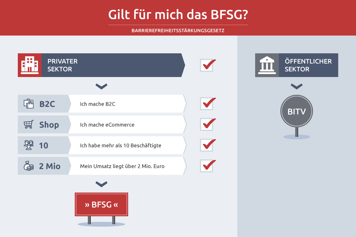 Gilt für mich das BFSG? Gilt für mich das BFSG?